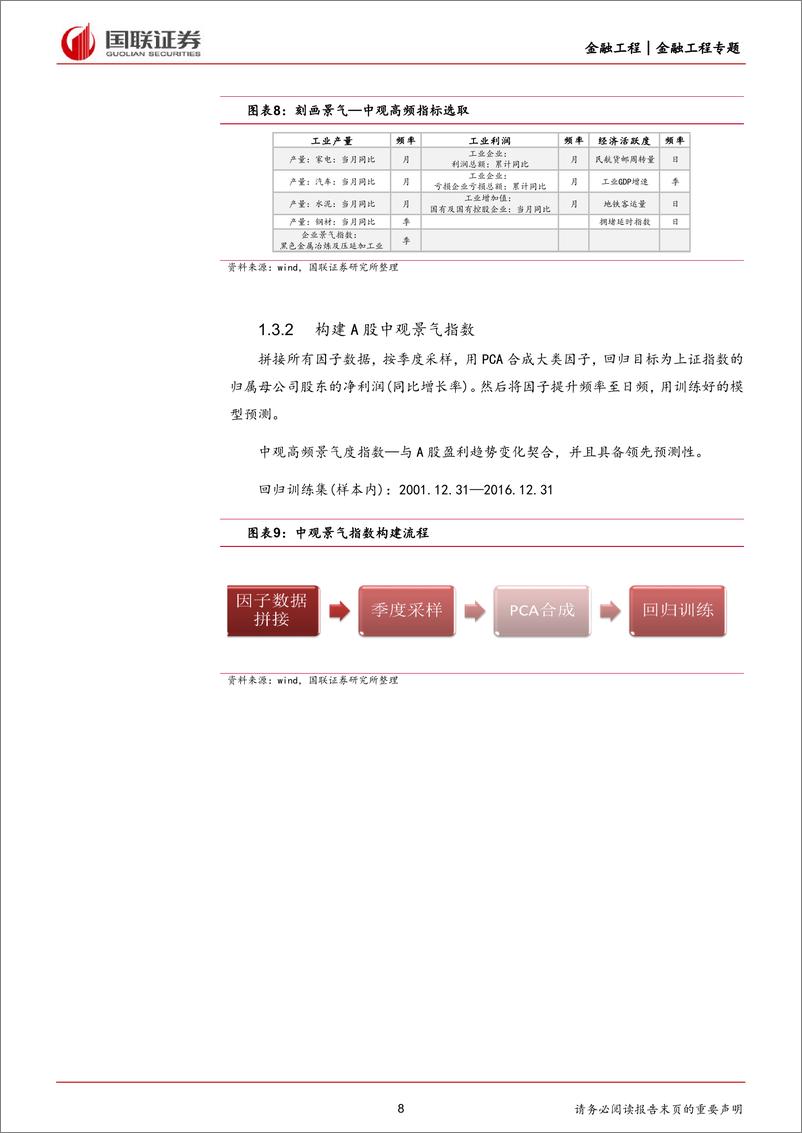 《金融工程专题：融合股指贴水的四因子择时策略-240705-国联证券-23页》 - 第8页预览图