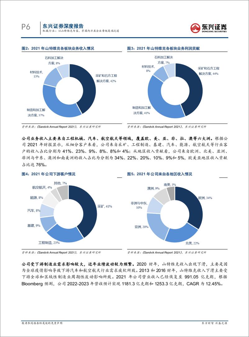 《机床刀具行业系列报告之二：机械行业，以山特维克为鉴，寻国内刀具企业晋级高端之道-20220408-东兴证券-31页》 - 第7页预览图