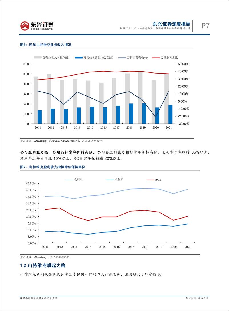 《机床刀具行业系列报告之二：机械行业，以山特维克为鉴，寻国内刀具企业晋级高端之道-20220408-东兴证券-31页》 - 第8页预览图