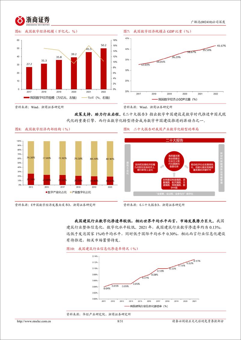 《广联达(002410)深度报告：“四小龙”有望成为施工百亿市场增长引擎-240505-浙商证券-31页》 - 第8页预览图