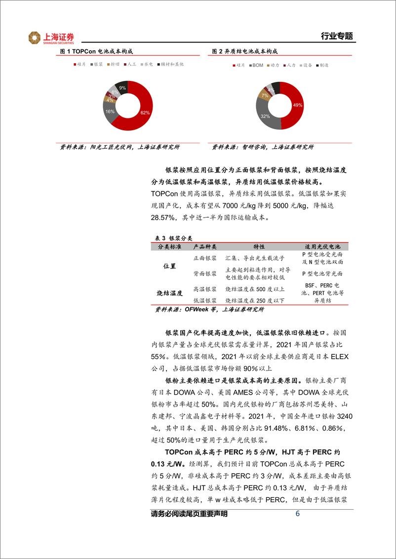 《电力设备行业光伏新技术系列（一）：N型降本路径孕育潜在投资机会-20221128-上海证券-24页》 - 第7页预览图