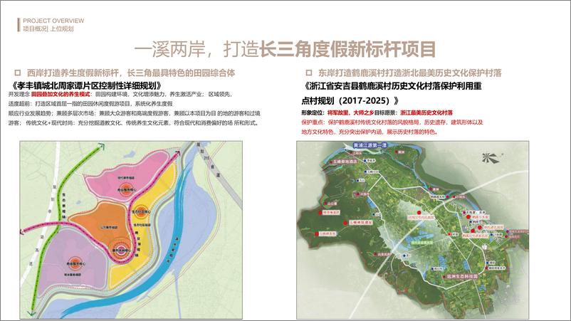 《文旅田园康养疗愈小镇规划设计方案》 - 第5页预览图