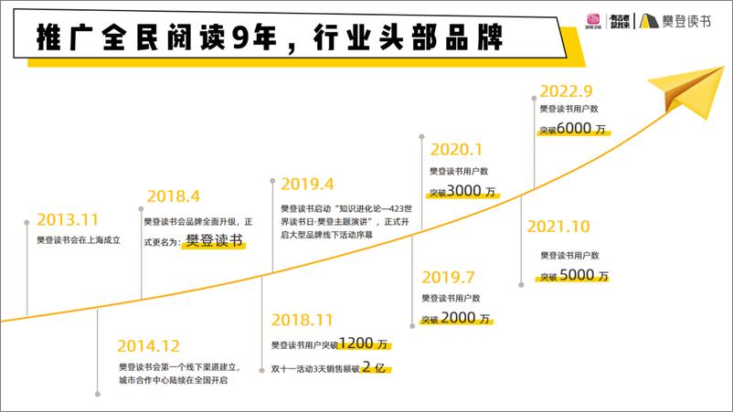 2023·423深圳卫视&樊登读书《知识进化论》招商方案 - 第7页预览图