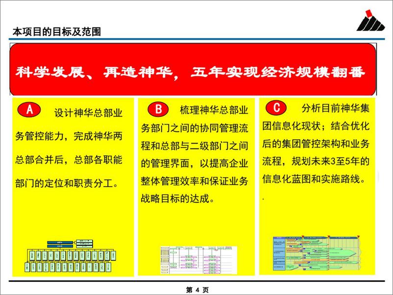 《【案例】神华集团 流程优化与信息化总体规划 (1)》 - 第4页预览图