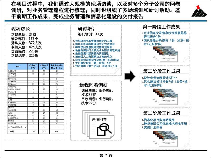 《【案例】神华集团 流程优化与信息化总体规划 (1)》 - 第6页预览图