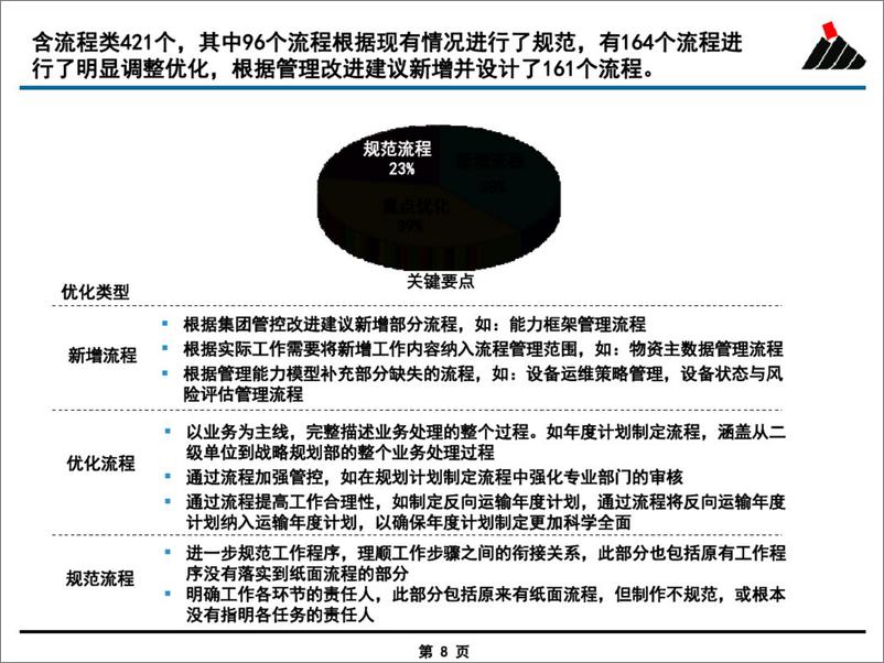 《【案例】神华集团 流程优化与信息化总体规划 (1)》 - 第7页预览图