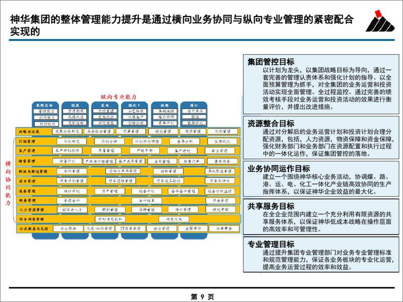 《【案例】神华集团 流程优化与信息化总体规划 (1)》 - 第8页预览图