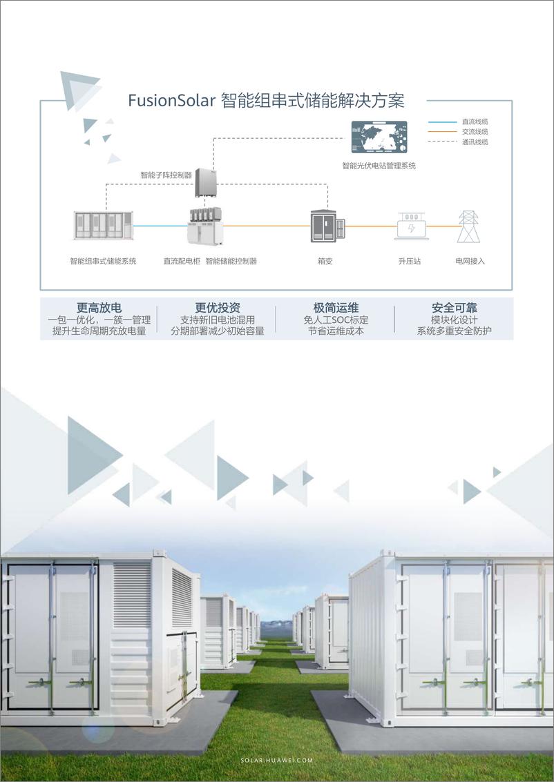 《华为智能光伏电站智能组串式储能解决方案-2023.09-19页》 - 第4页预览图