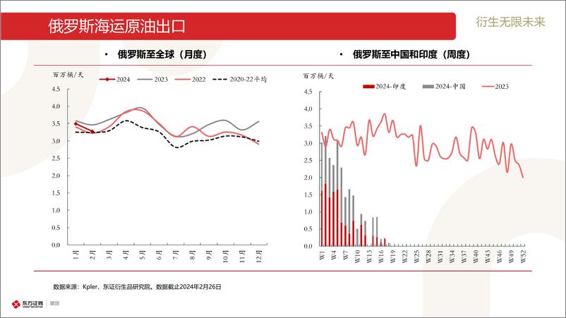 《原油和石油产品海运贸易流跟踪-20240226-东证期货-30页》 - 第5页预览图