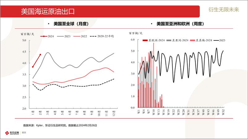 《原油和石油产品海运贸易流跟踪-20240226-东证期货-30页》 - 第6页预览图