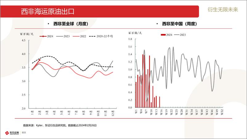 《原油和石油产品海运贸易流跟踪-20240226-东证期货-30页》 - 第7页预览图