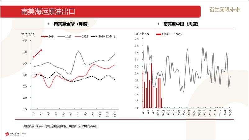 《原油和石油产品海运贸易流跟踪-20240226-东证期货-30页》 - 第8页预览图