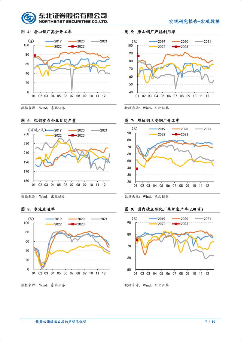 《宏观高频数据跟踪：出行持续改善，消费修复，二三线地产回暖-20230107-东北证券-19页》 - 第8页预览图