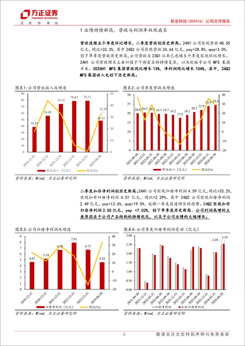 《胜宏科技(300476)公司点评报告：24Q2业绩新高，AIHDI升级核心受益-240818-方正证券-11页》 - 第3页预览图