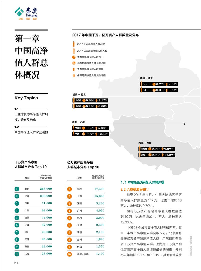 《2017中国高净值人群医养白皮书》 - 第7页预览图
