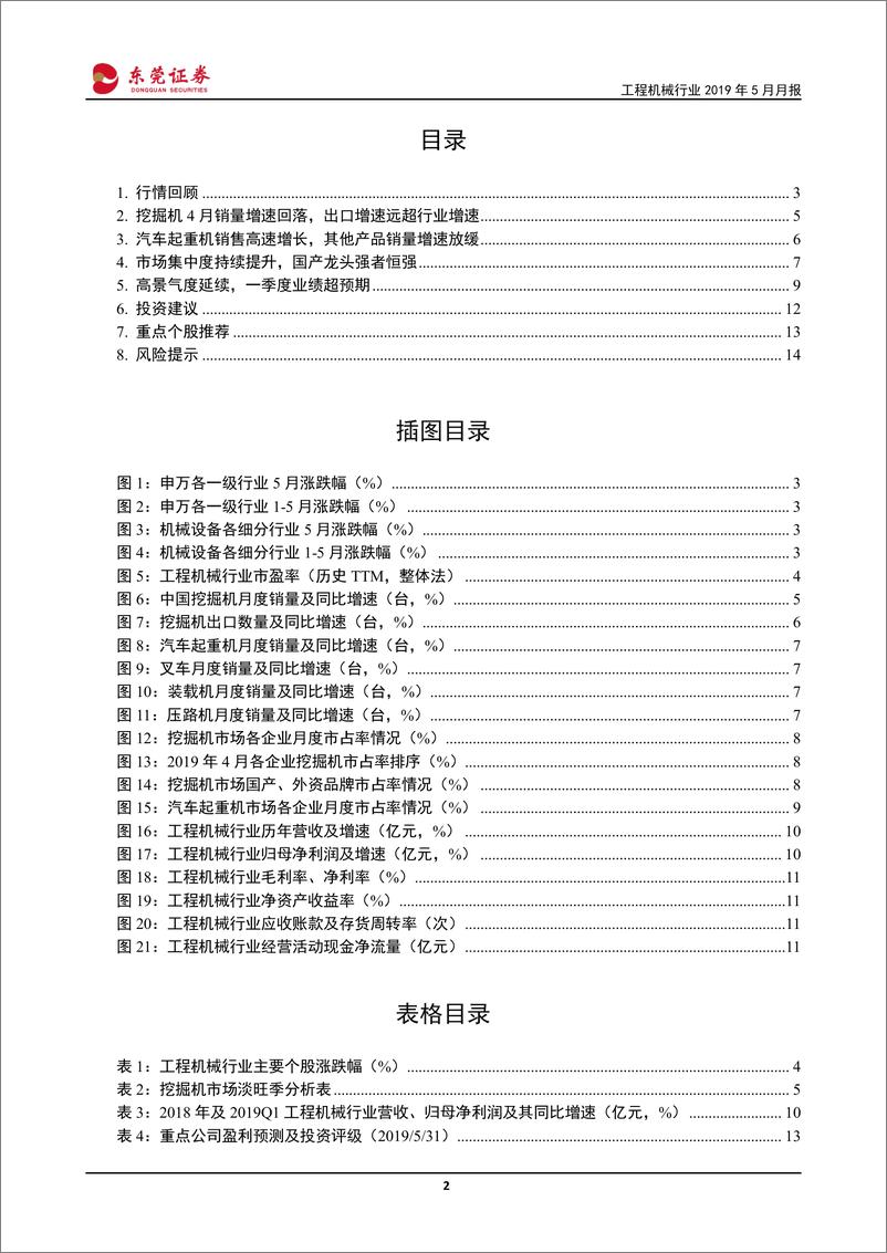 《工程机械行业2019年5月月报：挖掘机销量增速有所回落，汽车起重机销售依旧高增长-20190603-东莞证券-15页》 - 第3页预览图