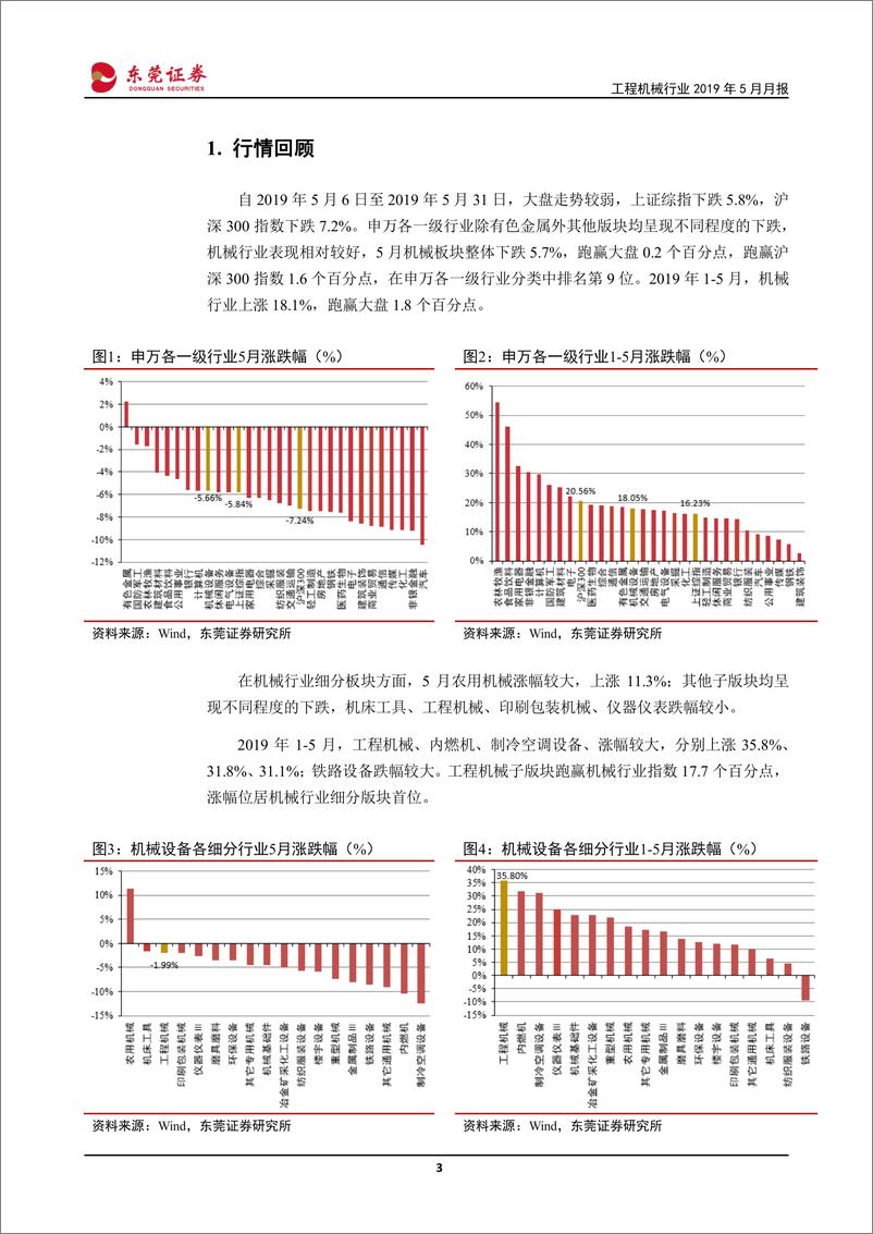 《工程机械行业2019年5月月报：挖掘机销量增速有所回落，汽车起重机销售依旧高增长-20190603-东莞证券-15页》 - 第4页预览图