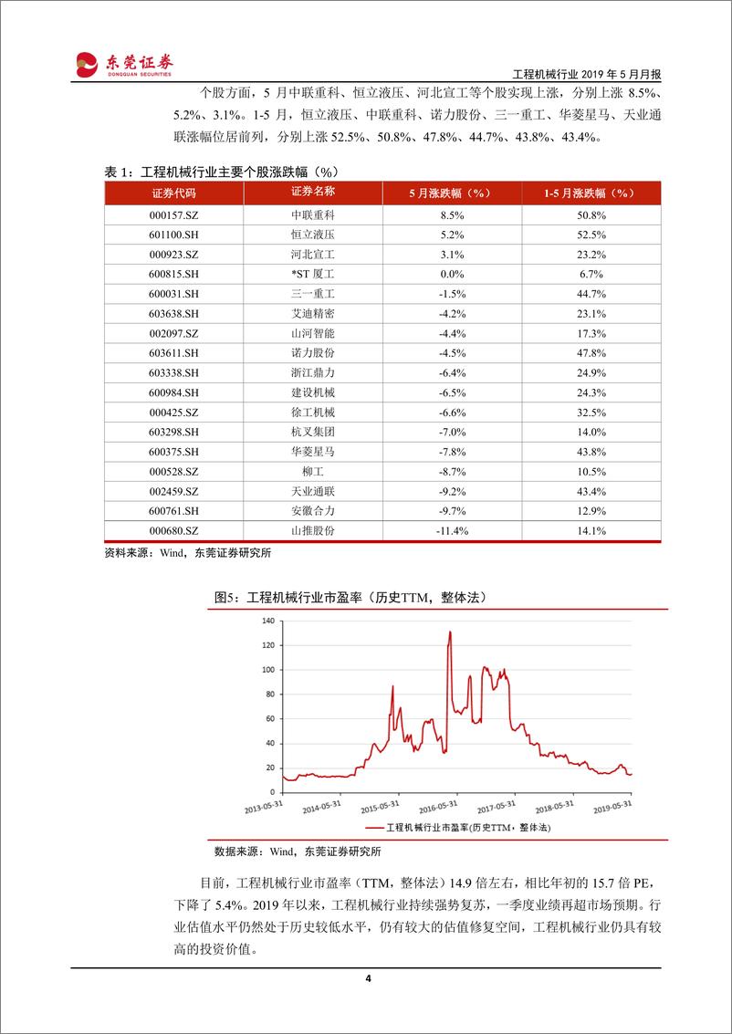 《工程机械行业2019年5月月报：挖掘机销量增速有所回落，汽车起重机销售依旧高增长-20190603-东莞证券-15页》 - 第5页预览图