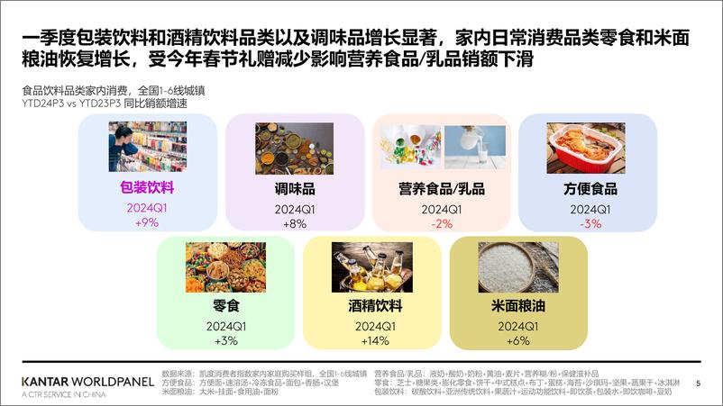 《2024中国快消品市场一季度回顾》 - 第5页预览图