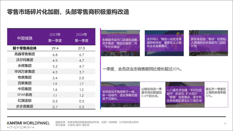 《2024中国快消品市场一季度回顾》 - 第7页预览图