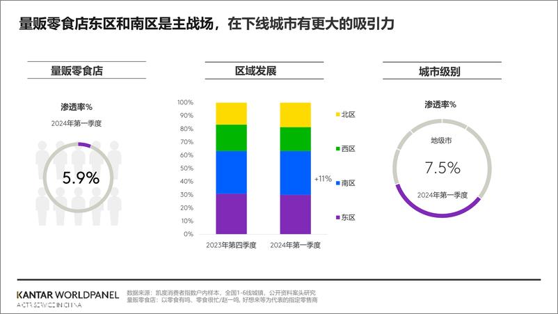 《2024中国快消品市场一季度回顾》 - 第8页预览图