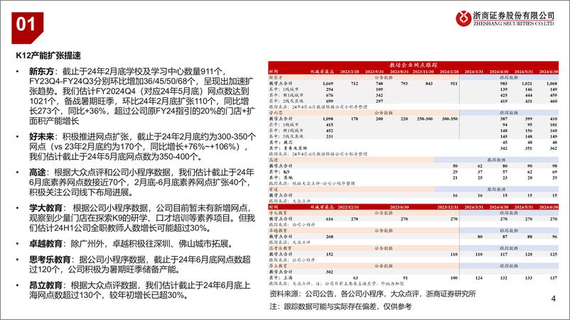 《2024年二季度教育行业业绩前瞻：K12扩张提速，成人／职教增长暂承压-240716-浙商证券-18页》 - 第4页预览图