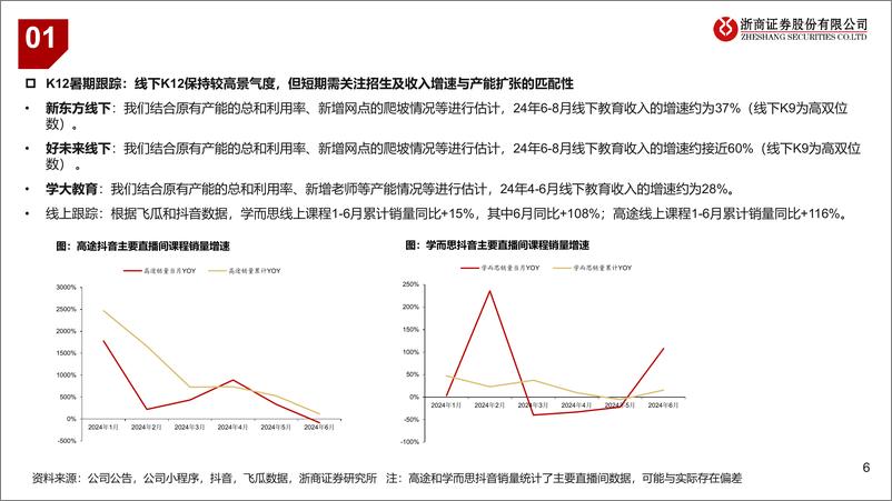 《2024年二季度教育行业业绩前瞻：K12扩张提速，成人／职教增长暂承压-240716-浙商证券-18页》 - 第6页预览图