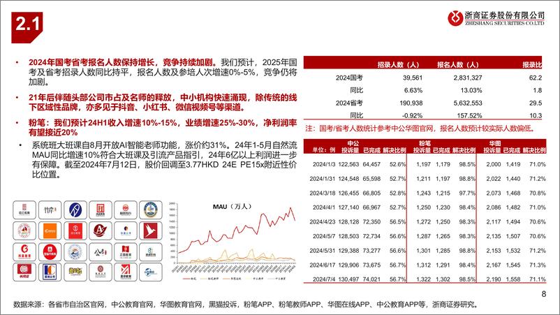 《2024年二季度教育行业业绩前瞻：K12扩张提速，成人／职教增长暂承压-240716-浙商证券-18页》 - 第8页预览图