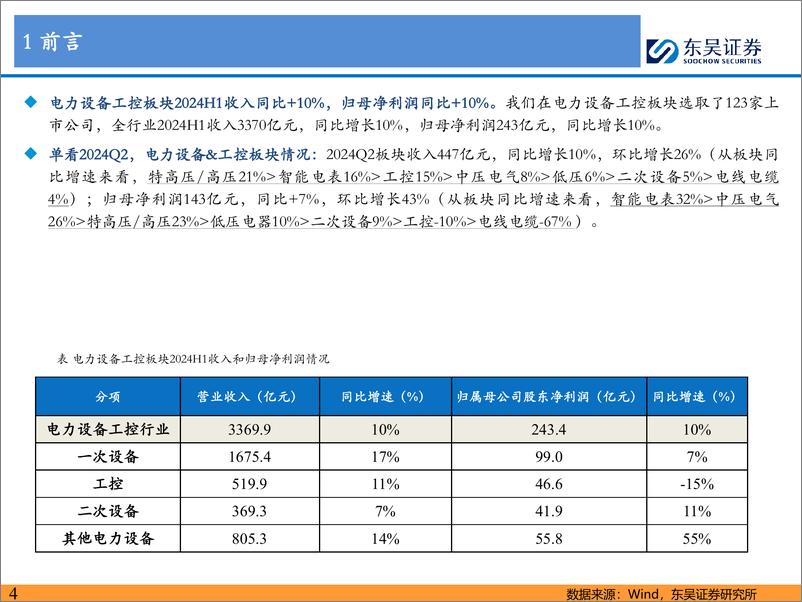 《东吴证券-工控&电网24H1总结_电网景气度即将加速兑现_工控拐点仍需观察》 - 第4页预览图