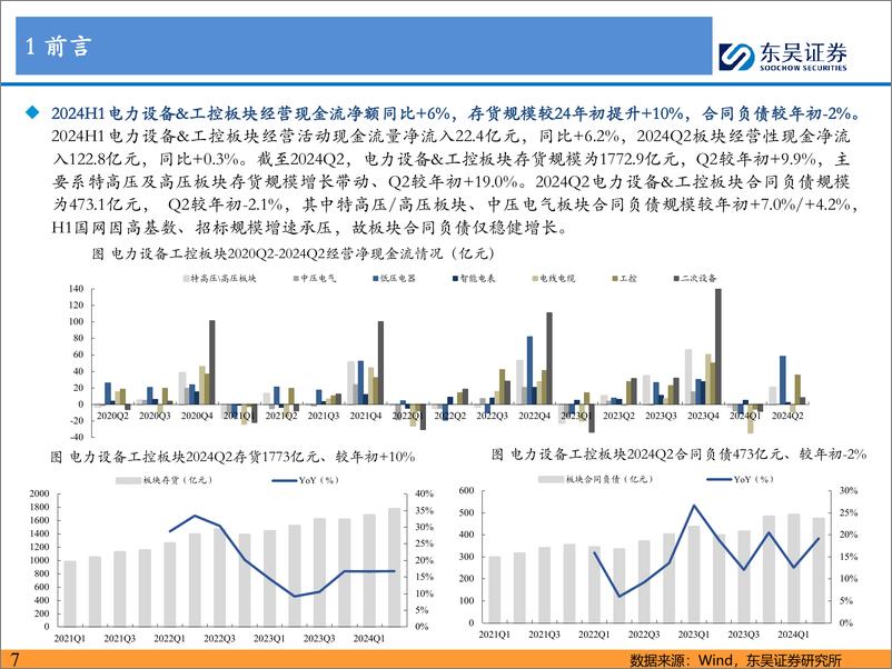 《东吴证券-工控&电网24H1总结_电网景气度即将加速兑现_工控拐点仍需观察》 - 第7页预览图