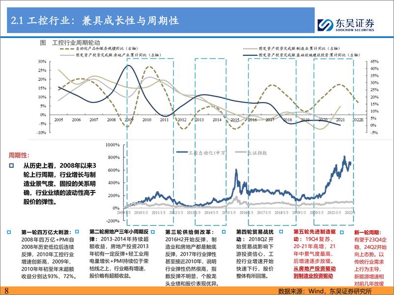 《东吴证券-工控&电网24H1总结_电网景气度即将加速兑现_工控拐点仍需观察》 - 第8页预览图