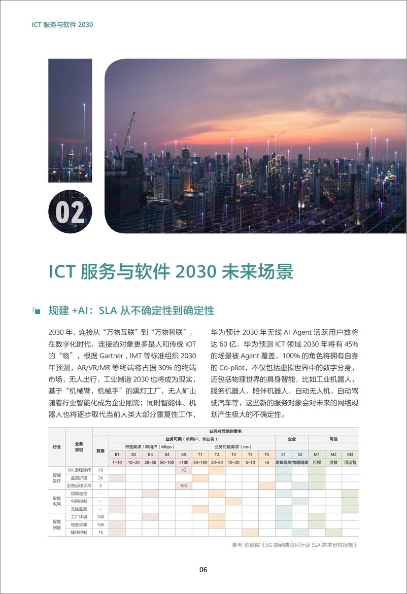 《2024 版ICT服务与软件2030》 - 第6页预览图