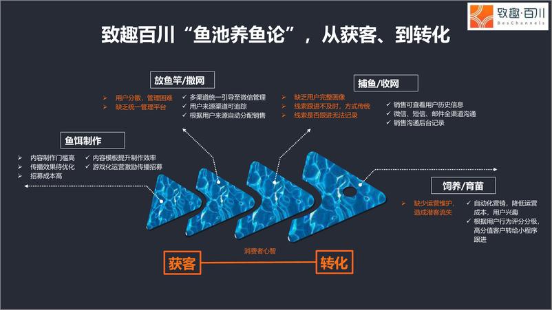 《7275.2020 营销战“疫”：To B企业如何四步搭建直播获客体系-52P》 - 第8页预览图