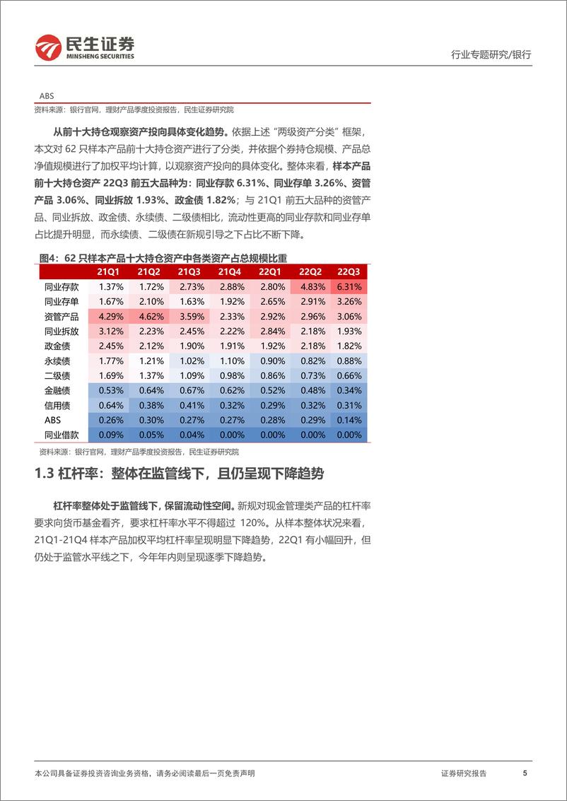 《银行业“大财富”系列专题之三：现金管理类理财22Q3，过渡期将满，变化与展望-20221123-民生证券-37页》 - 第6页预览图