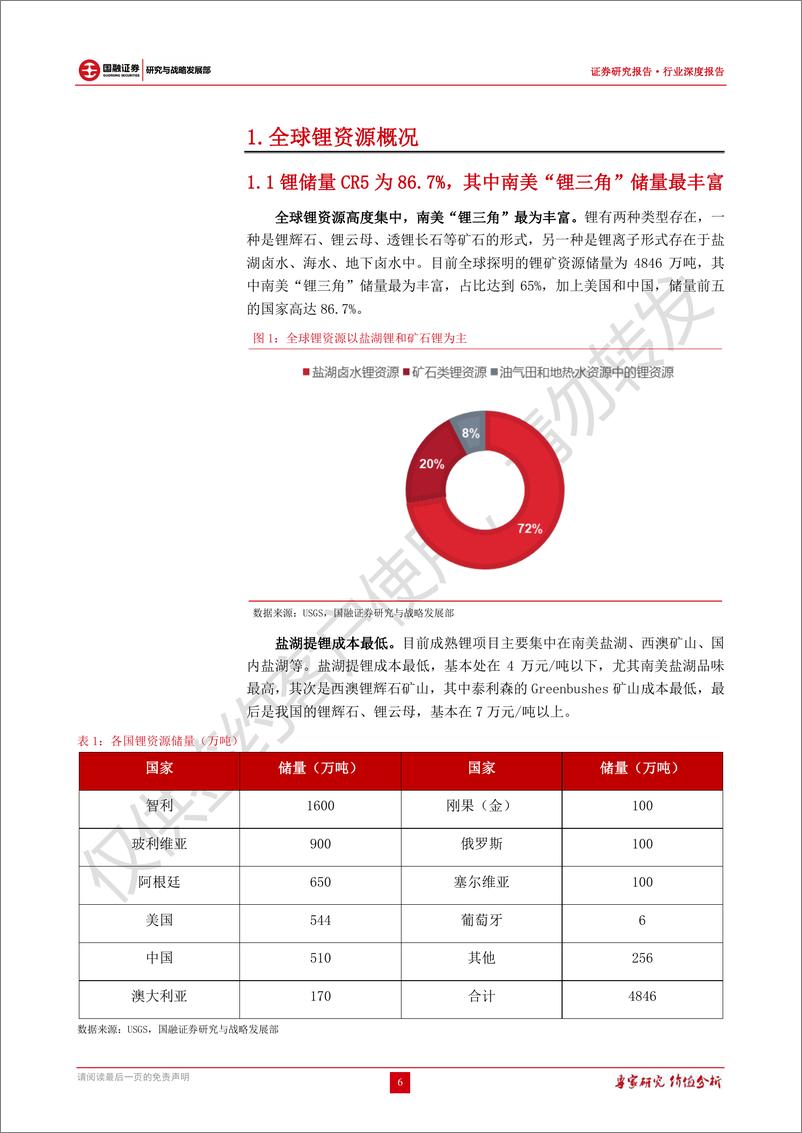 《锂行业深度报告：全球锂资源概览，锂龙头未来可期》 - 第6页预览图