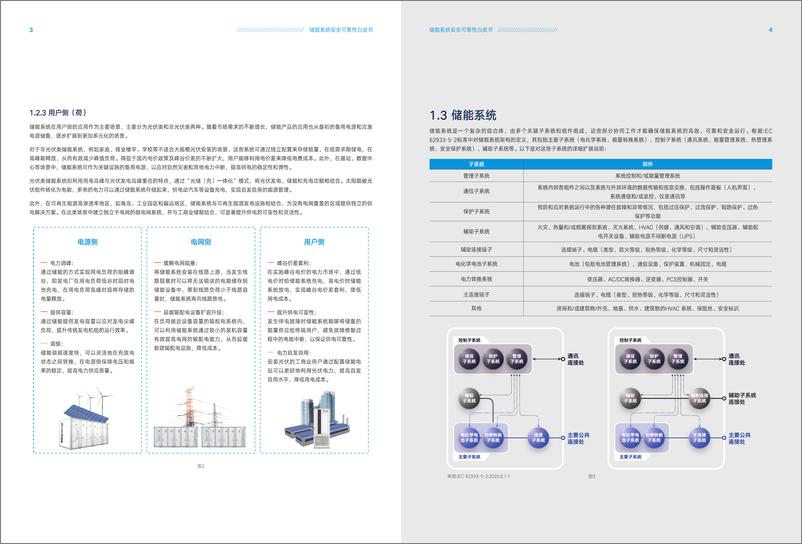 《天合储能_2024年储能系统安全可靠性白皮书》 - 第4页预览图