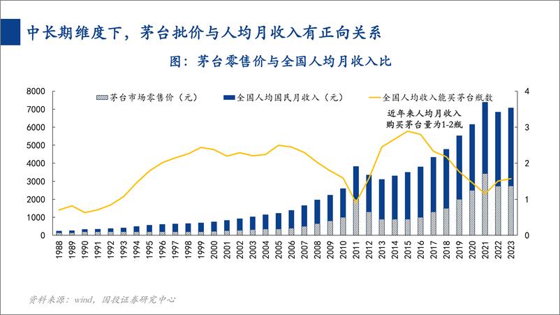 《国投证券-消费行业一周看图2024W27：图说茅台》 - 第3页预览图