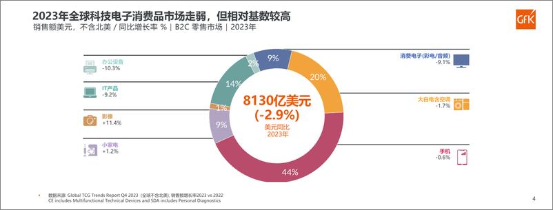 《2024年全球及中国洗碗机市场发展趋势》 - 第4页预览图