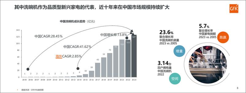 《2024年全球及中国洗碗机市场发展趋势》 - 第8页预览图