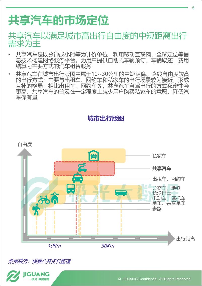 《2019年1月共享汽车行业研究报告》 - 第5页预览图