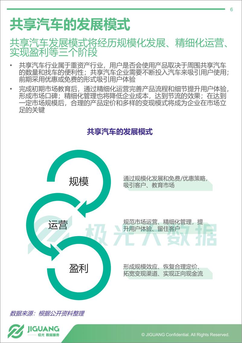 《2019年1月共享汽车行业研究报告》 - 第6页预览图