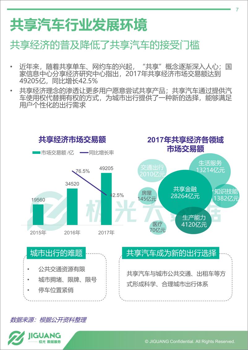 《2019年1月共享汽车行业研究报告》 - 第7页预览图