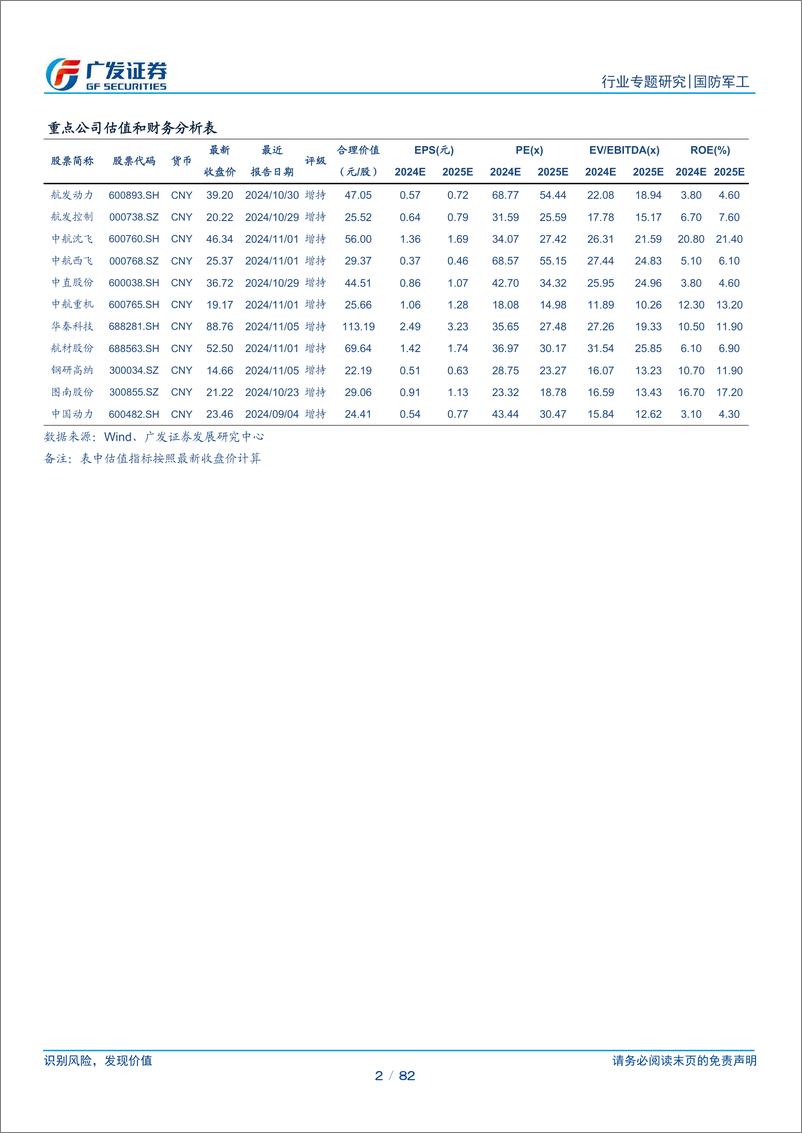 《国防军工行业新·视角：装备维修，穿越周期、增强盈利、可预测的现金流-250106-广发证券-82页》 - 第2页预览图
