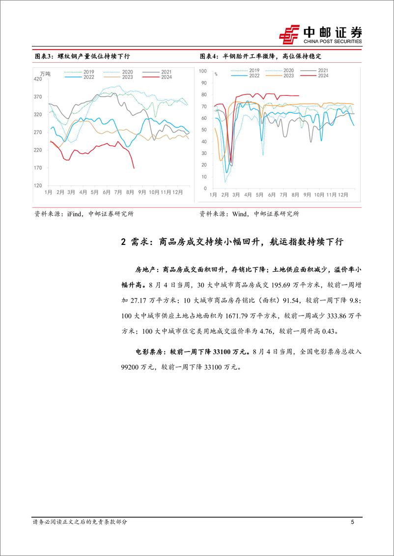 《高频数据跟踪：钢铁生产边际放缓，农产品价格快速上行-240810-中邮证券-13页》 - 第5页预览图