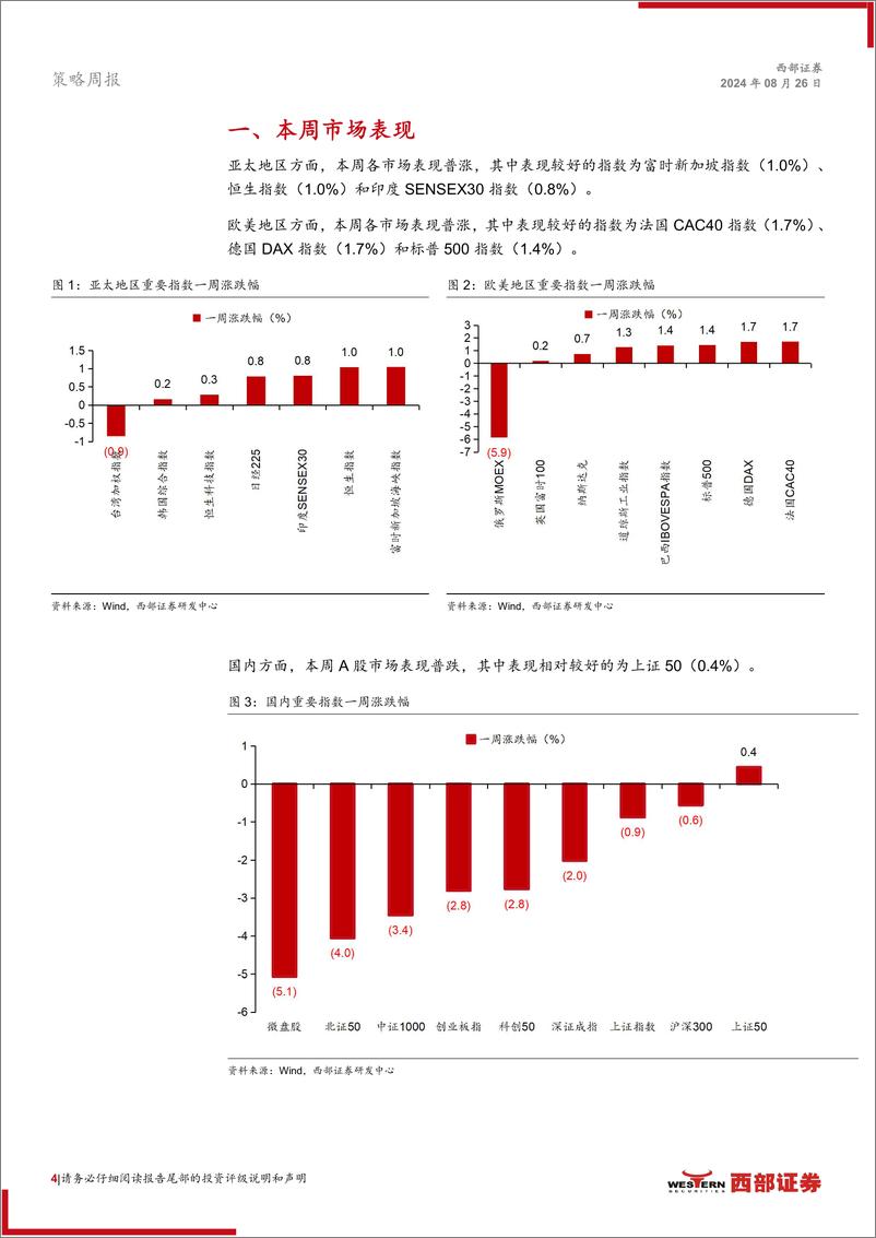 《A股市场周观察：市场情绪低位回升，两融余额持续下滑-240826-西部证券-26页》 - 第4页预览图