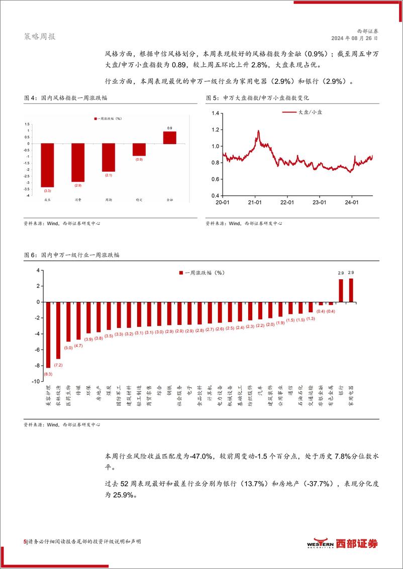 《A股市场周观察：市场情绪低位回升，两融余额持续下滑-240826-西部证券-26页》 - 第5页预览图