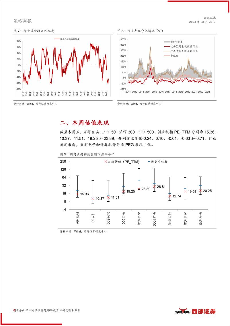 《A股市场周观察：市场情绪低位回升，两融余额持续下滑-240826-西部证券-26页》 - 第6页预览图