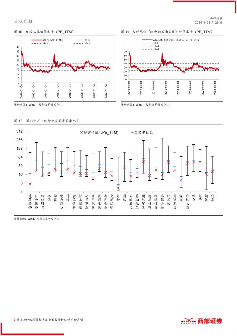 《A股市场周观察：市场情绪低位回升，两融余额持续下滑-240826-西部证券-26页》 - 第7页预览图