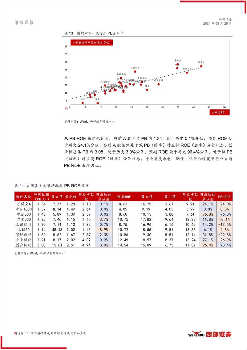 《A股市场周观察：市场情绪低位回升，两融余额持续下滑-240826-西部证券-26页》 - 第8页预览图