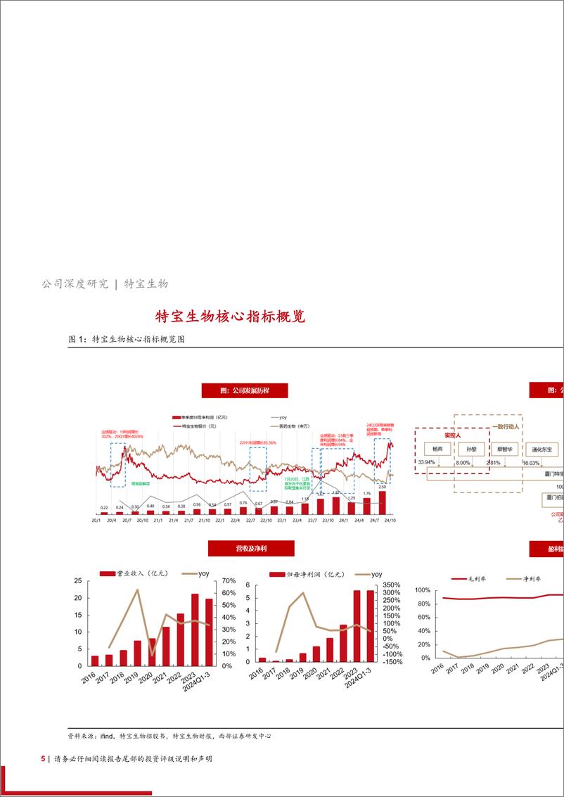 《特宝生物(688278)首次覆盖报告：乙肝临床治愈前景广阔，派格宾先发优势持续放量-241229-西部证券-25页》 - 第5页预览图